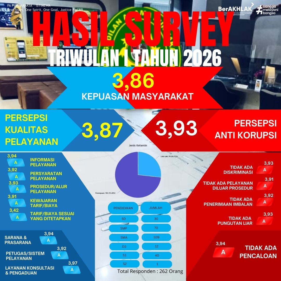 Biru Dan Merah Skor Akhir Pertandingan Sepak Bola Postingan Instagram 1