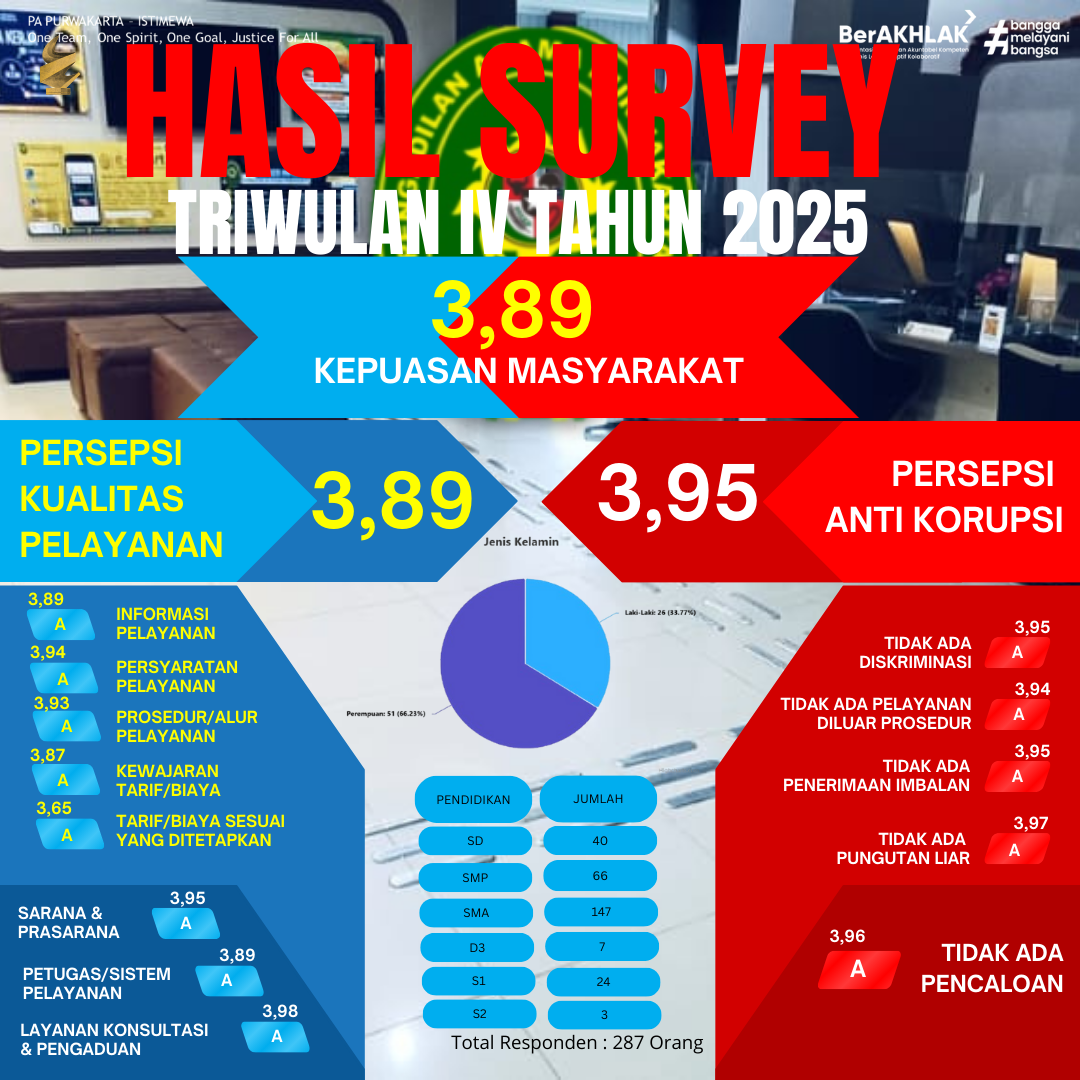 Biru Dan Merah Skor Akhir Pertandingan Sepak Bola Postingan Instagram 4