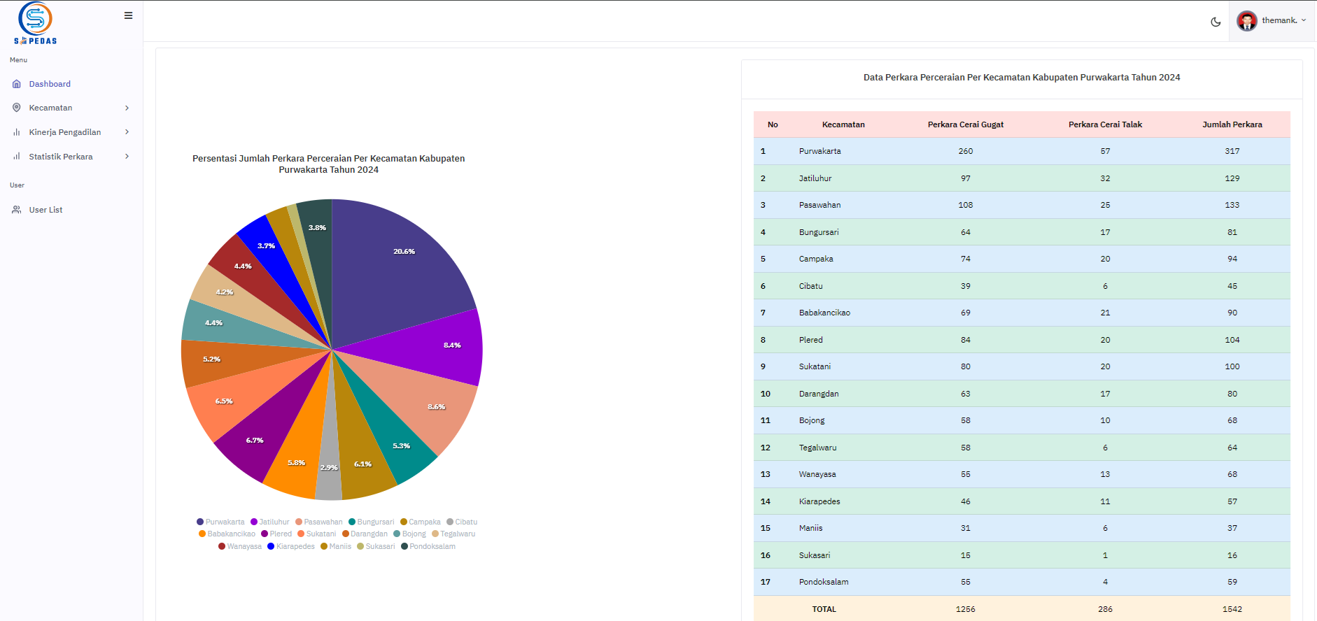 STATISTIK PERKARA1